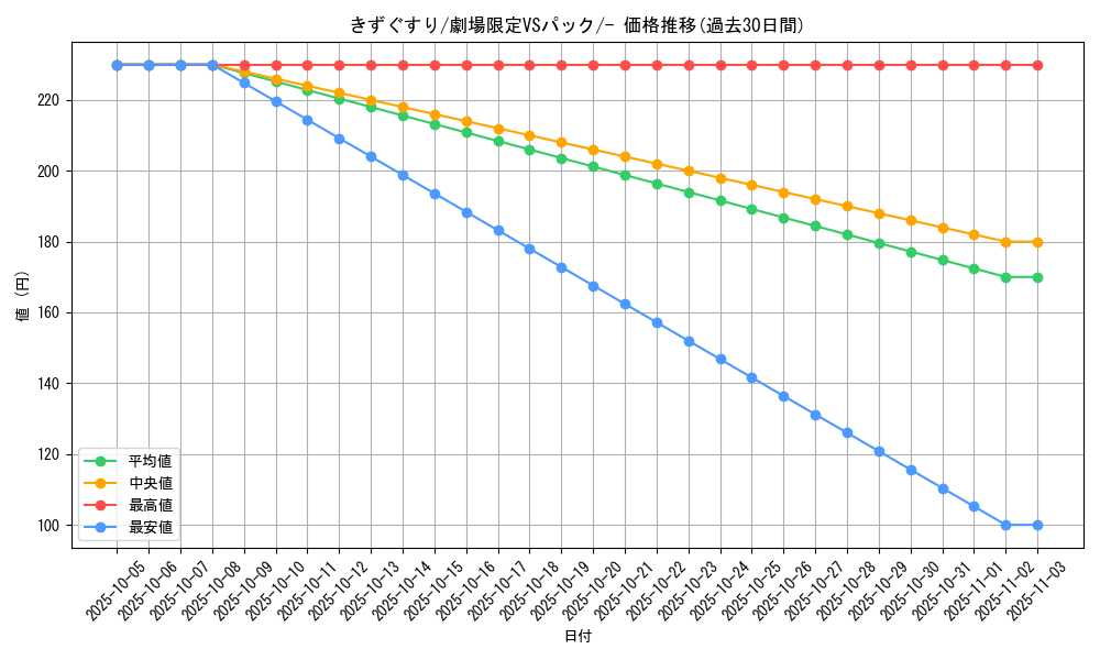 card_23752_series_60998_rarity_95225_graph