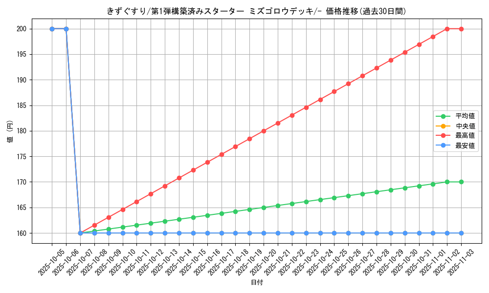 card_23752_series_61004_rarity_95225_graph