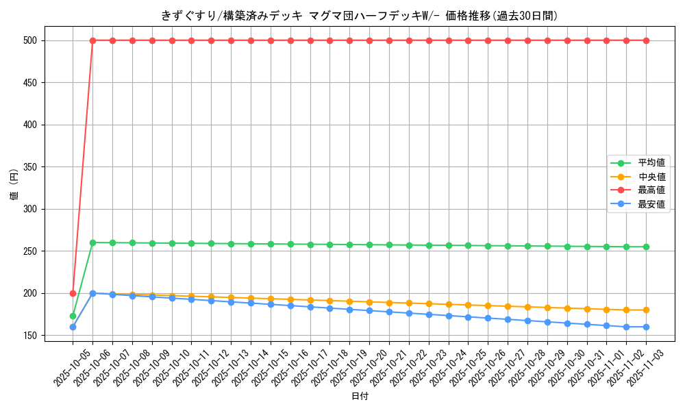 card_23752_series_61011_rarity_95225_graph