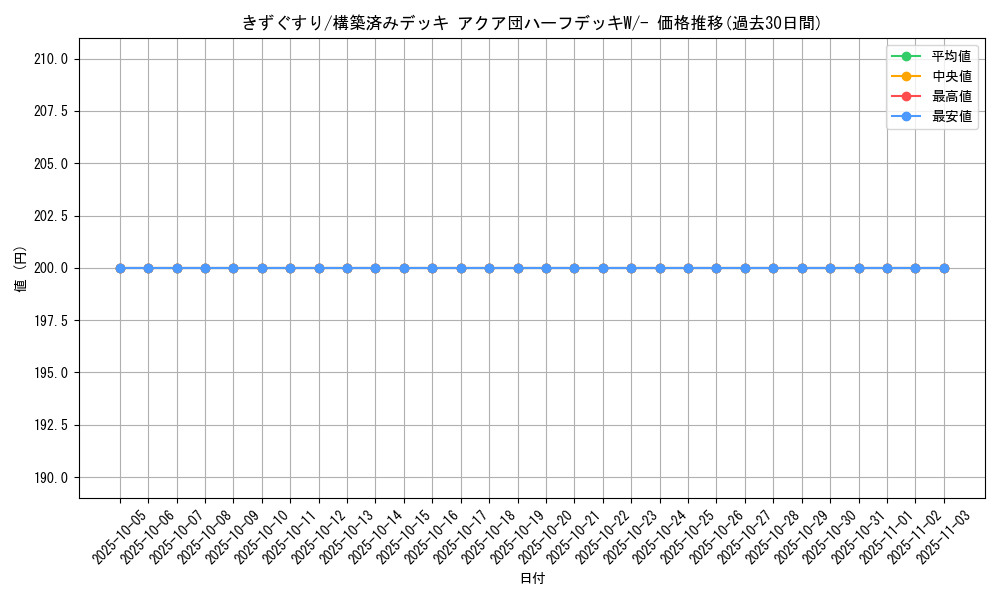 card_23752_series_61012_rarity_95225_graph