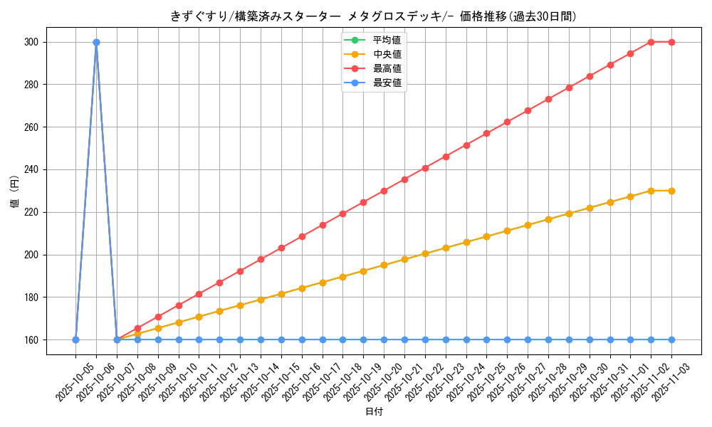 card_23752_series_61015_rarity_95225_graph