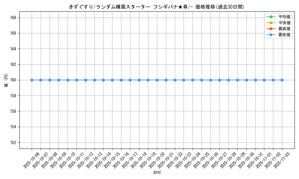 card_23752_series_61016_rarity_95225_graph