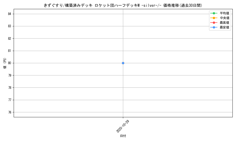 card_23752_series_61026_rarity_95225_graph