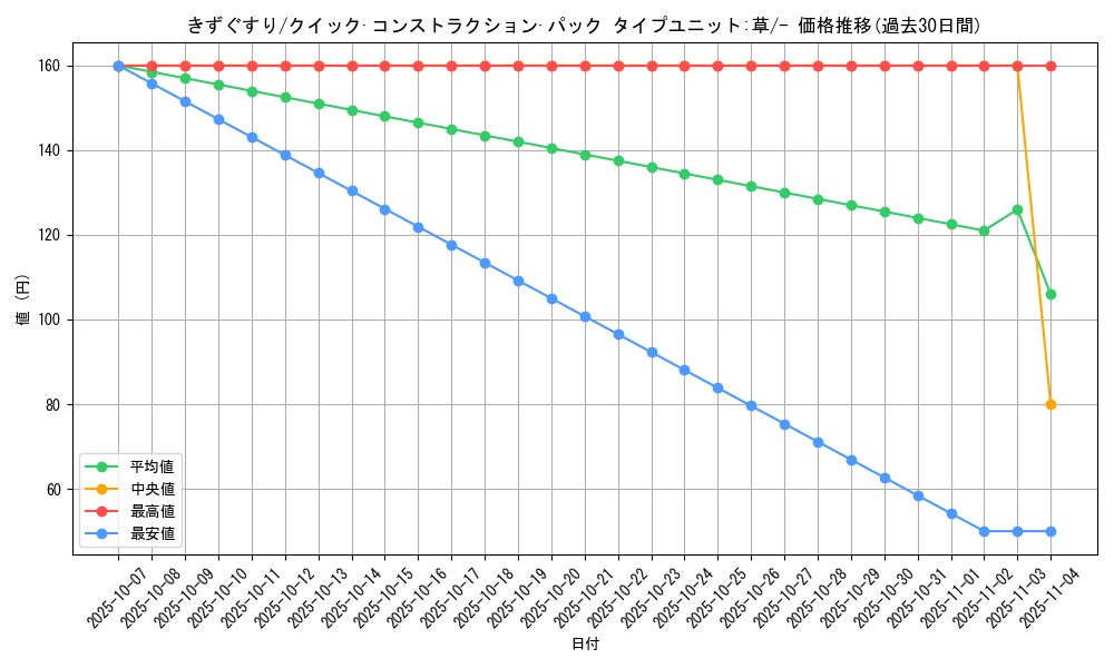 card_23752_series_61028_rarity_95225_graph