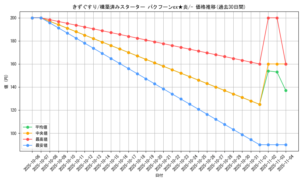 card_23752_series_61035_rarity_95225_graph