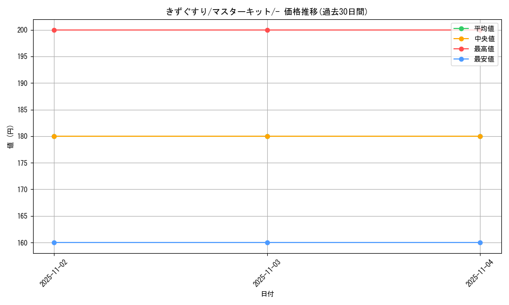 card_23752_series_61041_rarity_95225_graph