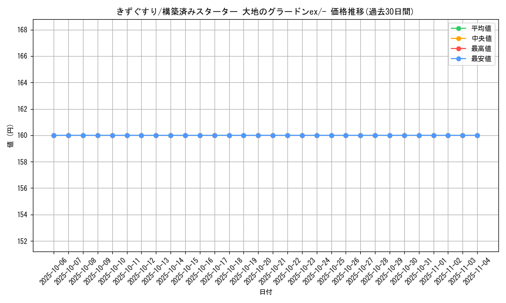 card_23752_series_61050_rarity_95225_graph