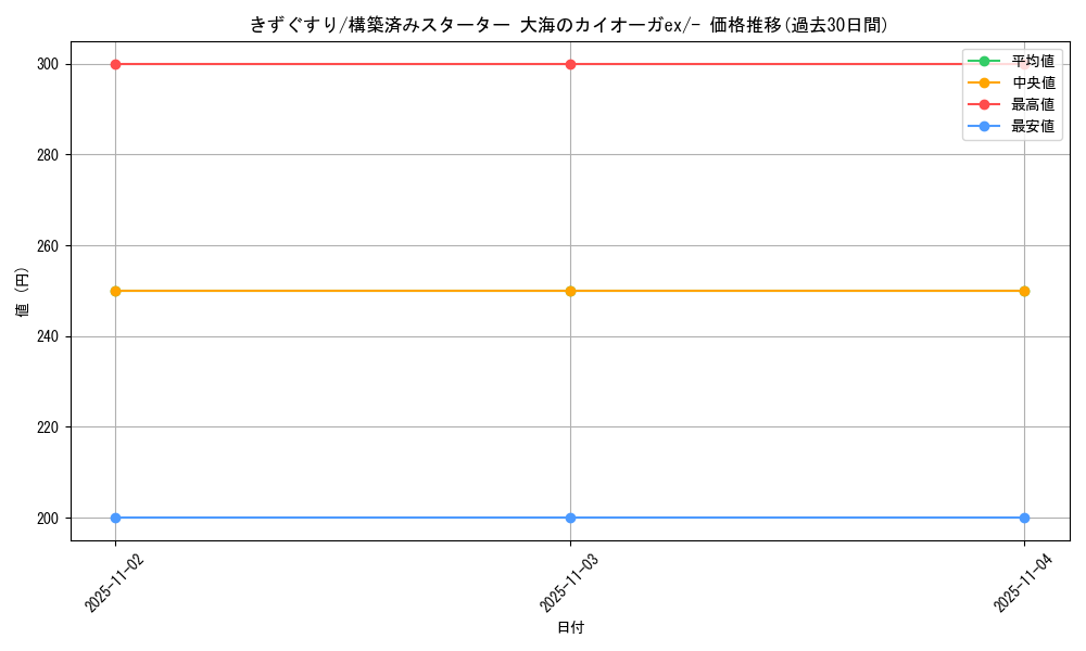 card_23752_series_61051_rarity_95225_graph