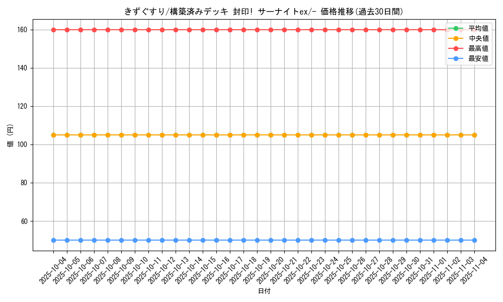 card_23752_series_61053_rarity_95225_graph