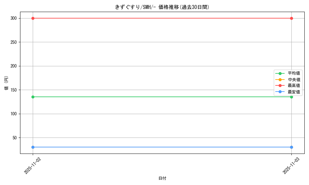 card_23752_series_61273_rarity_95225_graph