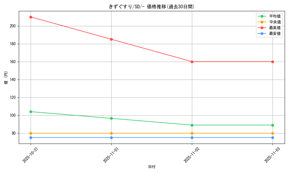 card_23752_series_61316_rarity_95225_graph