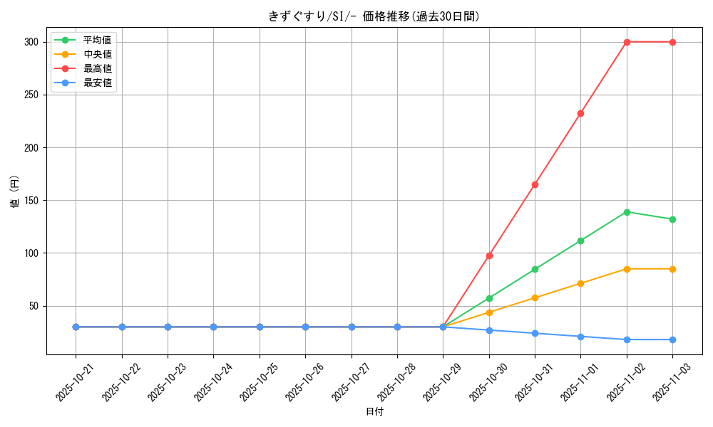 card_23752_series_61354_rarity_95225_graph