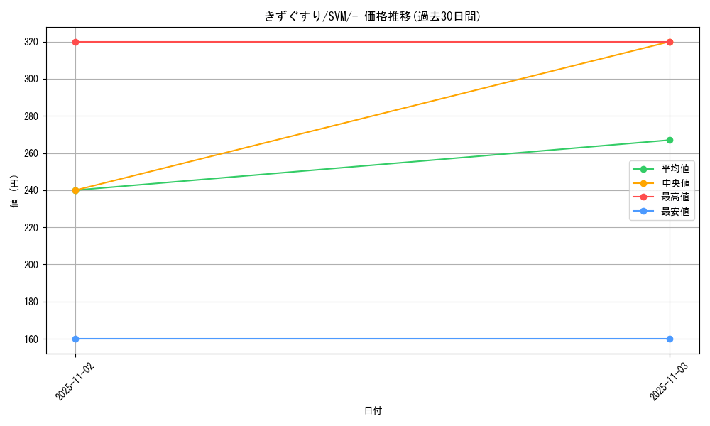 card_23752_series_61430_rarity_95225_graph