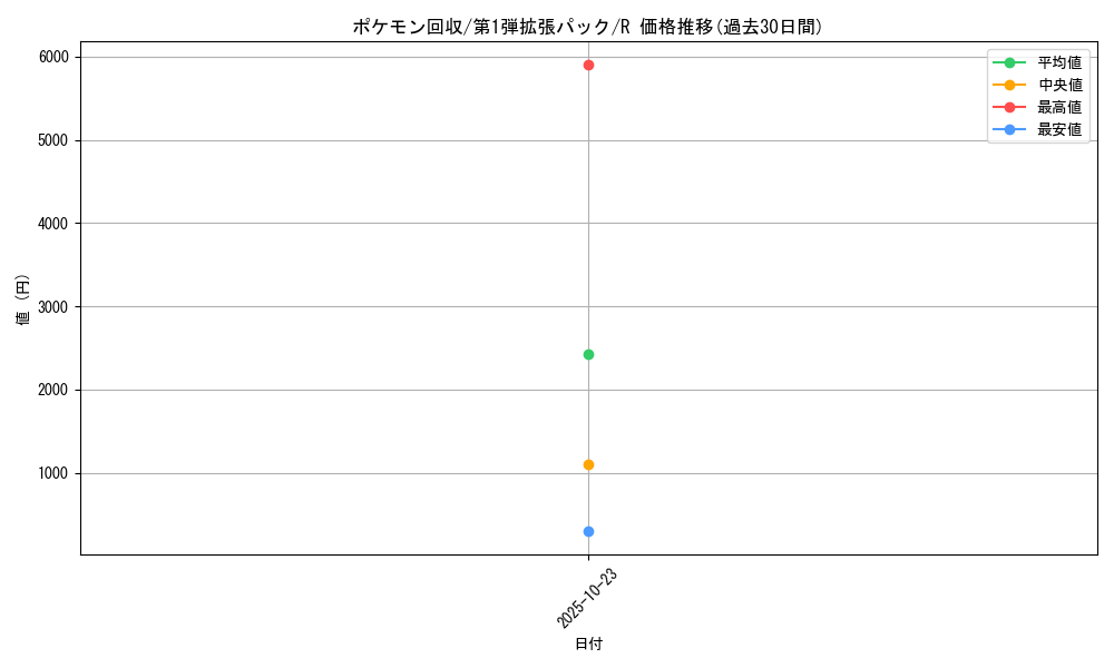 card_23765_series_60963_rarity_65216_graph