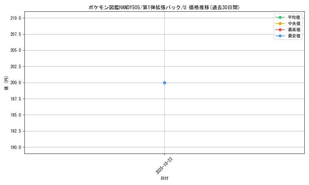 card_23767_series_60963_rarity_65215_graph