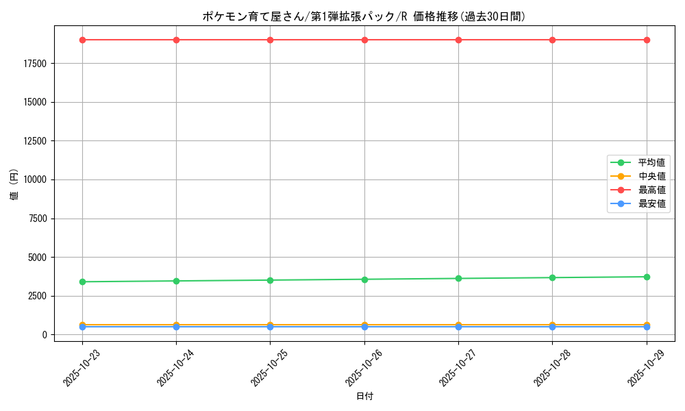 card_23769_series_60963_rarity_65216_graph