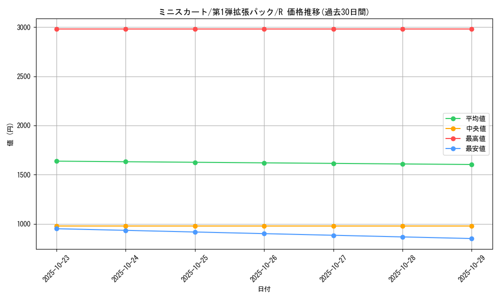 card_23772_series_60963_rarity_65216_graph