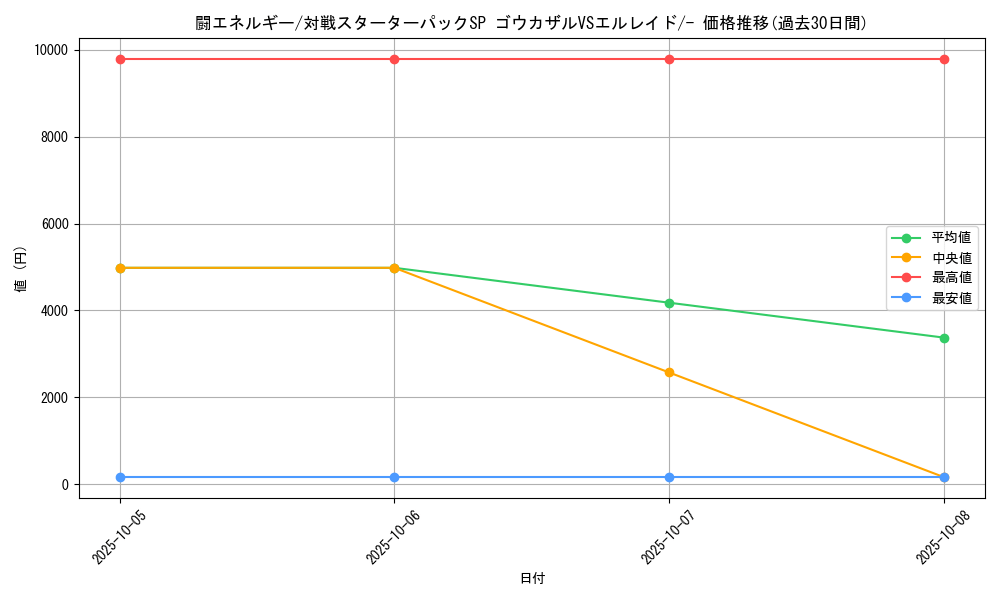 card_23779_series_61083_rarity_95225_graph