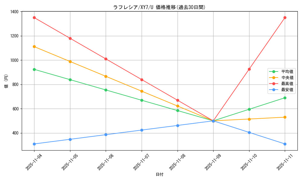 card_23883_series_61170_rarity_65215_graph