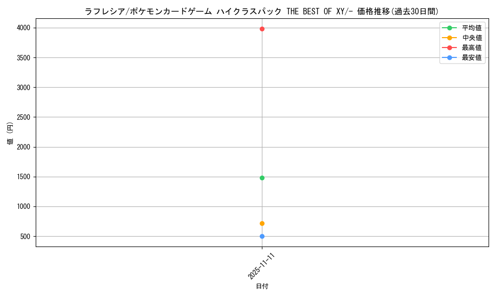 card_23883_series_61191_rarity_95225_graph