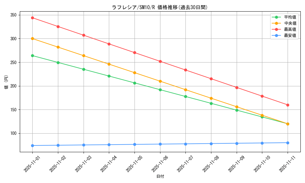 card_23883_series_61287_rarity_65216_graph