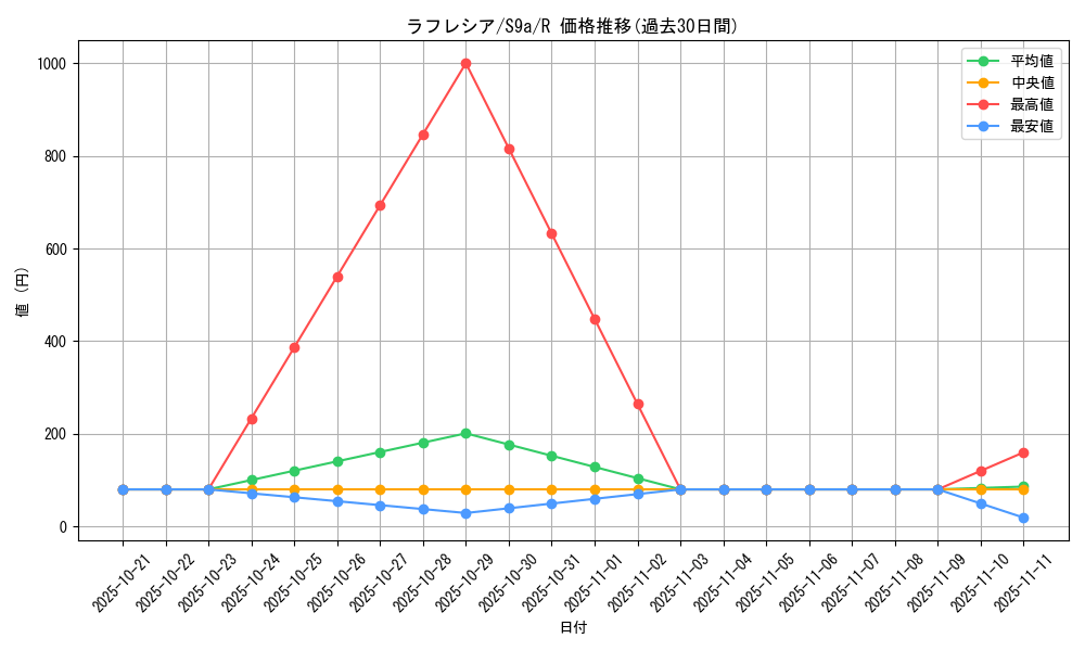 card_23883_series_61358_rarity_65216_graph