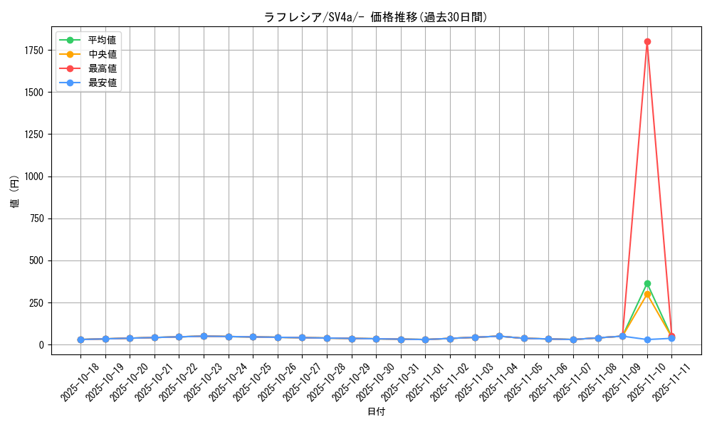card_23883_series_61404_rarity_95225_graph