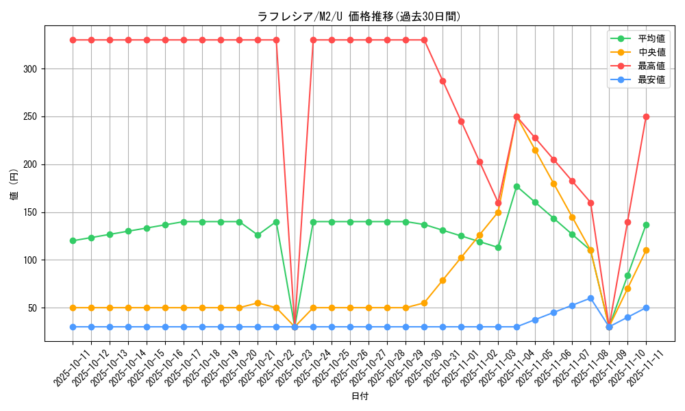 card_23883_series_61445_rarity_65215_graph