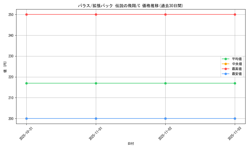 card_23884_series_61019_rarity_65214_graph