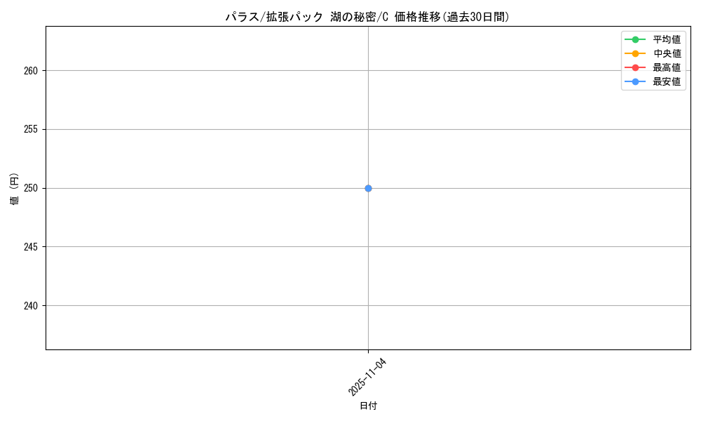 card_23884_series_61061_rarity_65214_graph