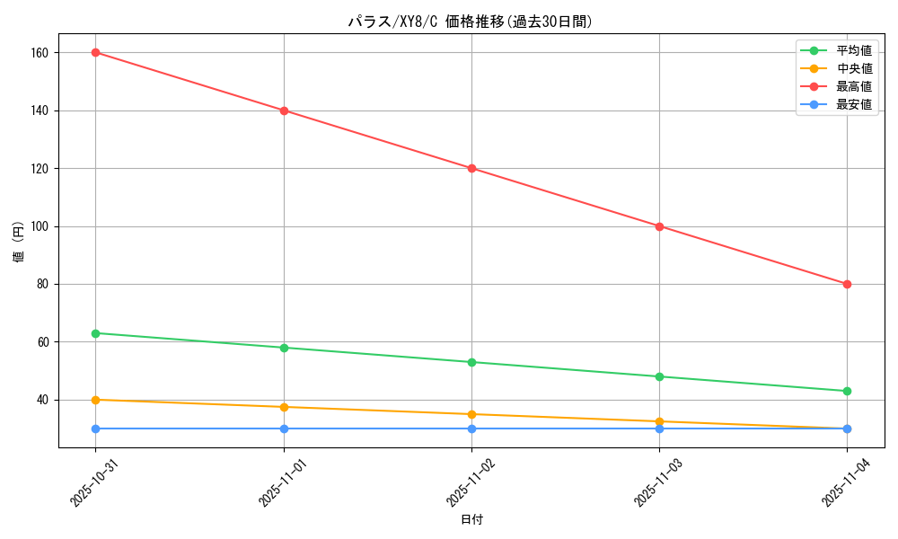 card_23884_series_61176_rarity_65214_graph