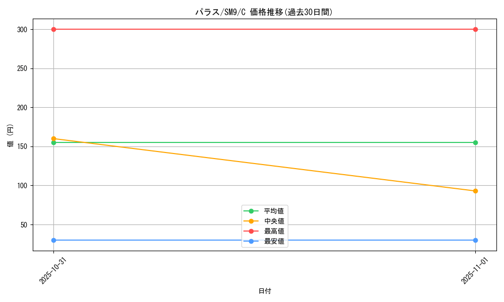 card_23884_series_61281_rarity_65214_graph