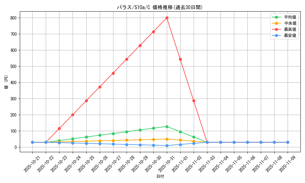 card_23884_series_61363_rarity_65214_graph