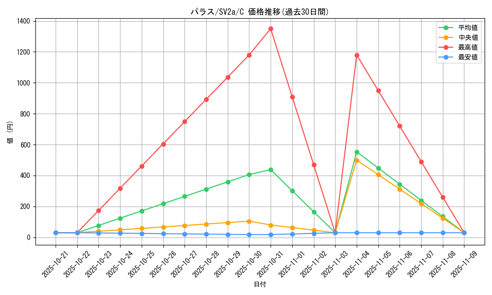 card_23884_series_61384_rarity_65214_graph