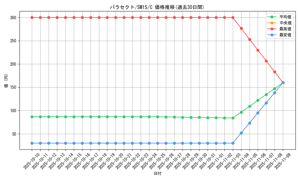 card_23885_series_61238_rarity_65214_graph