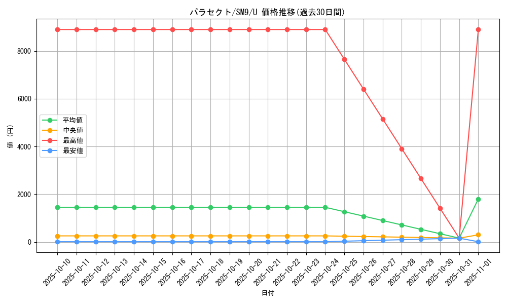 card_23885_series_61281_rarity_65215_graph
