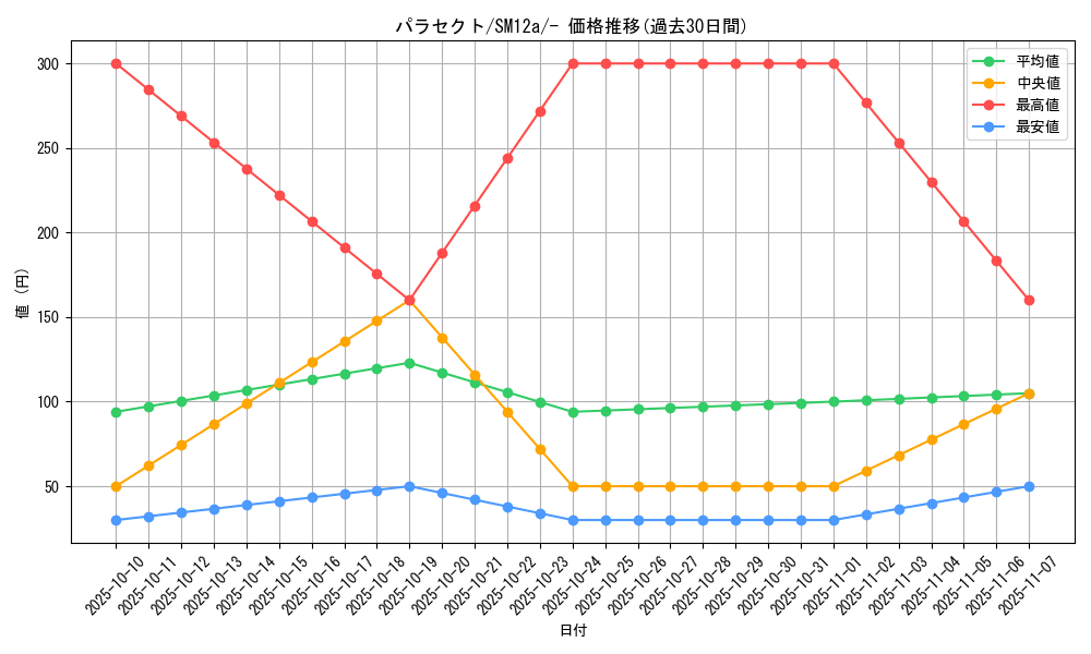 card_23885_series_61299_rarity_95225_graph