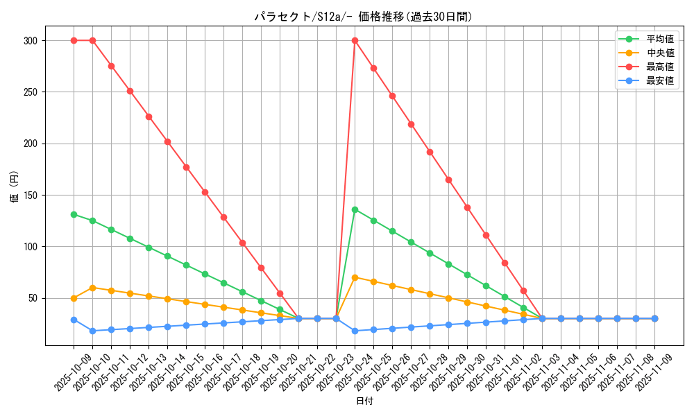 card_23885_series_61372_rarity_95225_graph