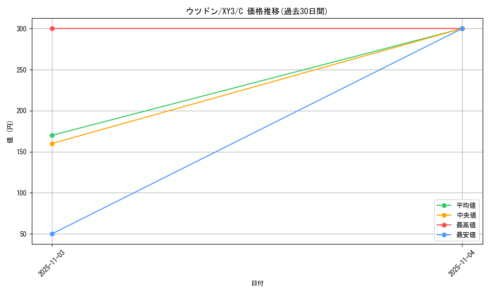 card_23889_series_61161_rarity_65214_graph