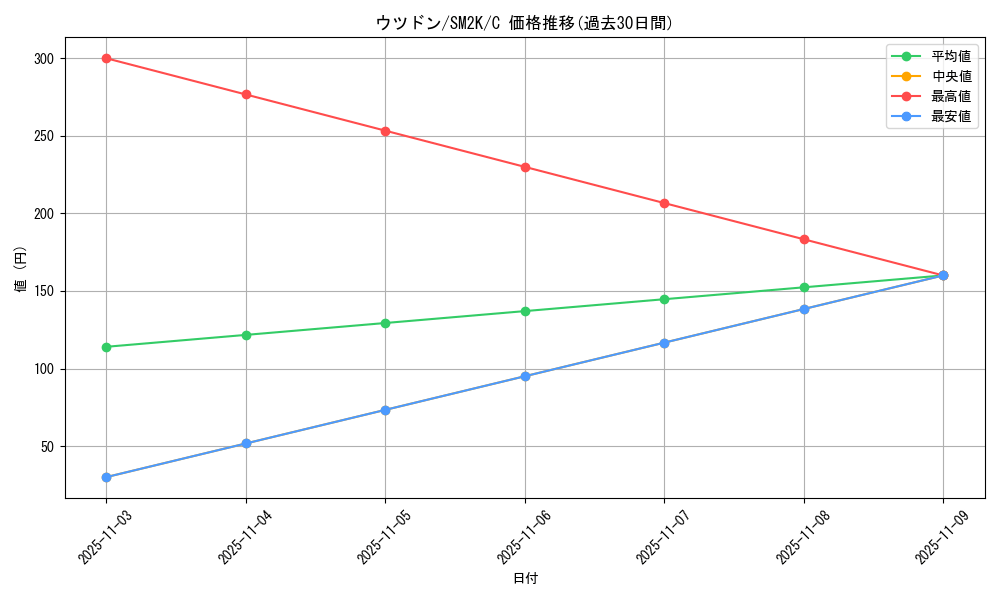 card_23889_series_61242_rarity_65214_graph