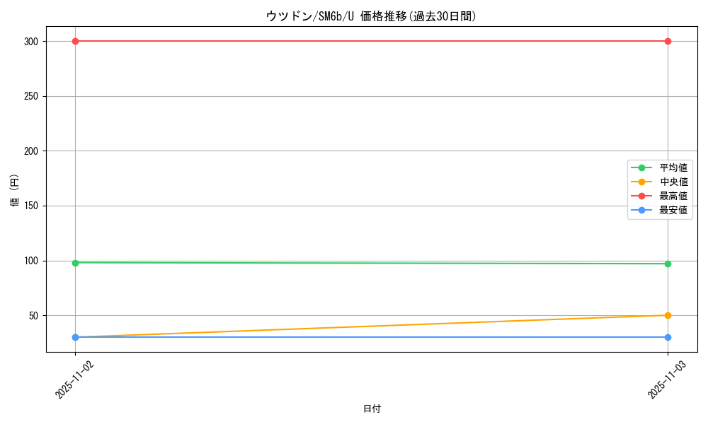 card_23889_series_61262_rarity_65215_graph
