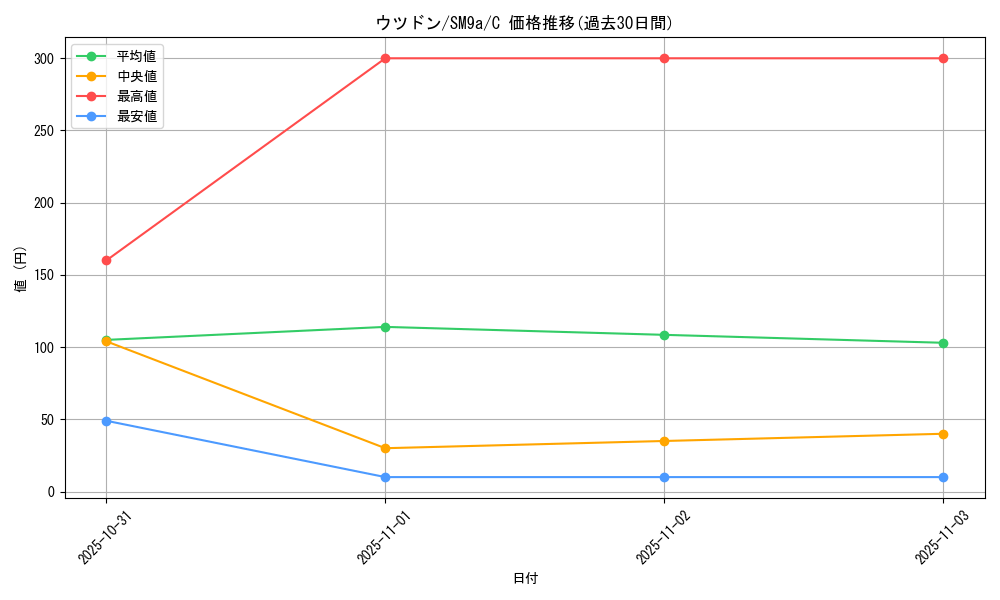 card_23889_series_61283_rarity_65214_graph