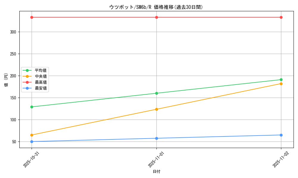 card_23890_series_61262_rarity_65216_graph