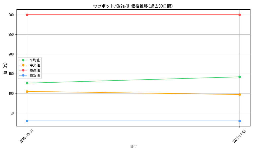 card_23890_series_61283_rarity_65215_graph