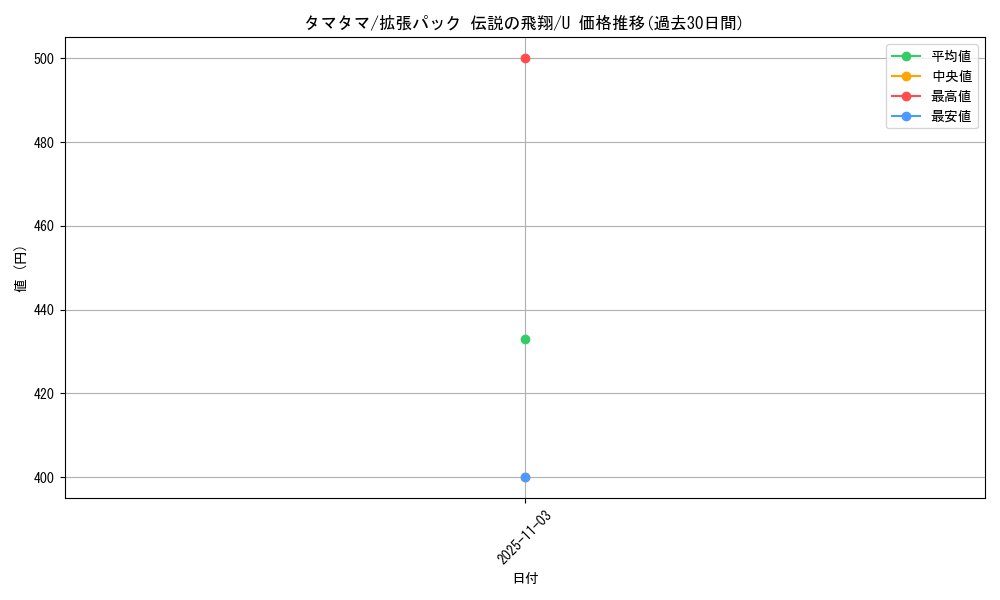 card_23891_series_61019_rarity_65215_graph