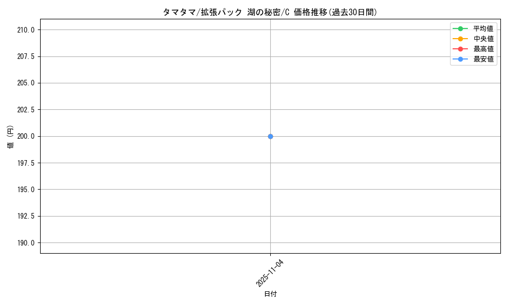 card_23891_series_61061_rarity_65214_graph