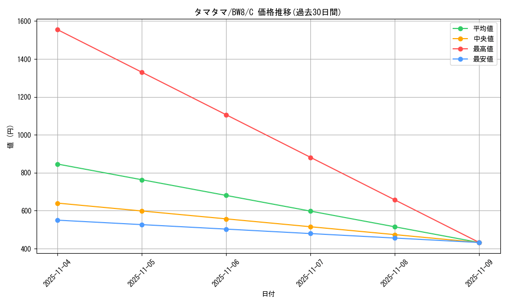 card_23891_series_61144_rarity_65214_graph