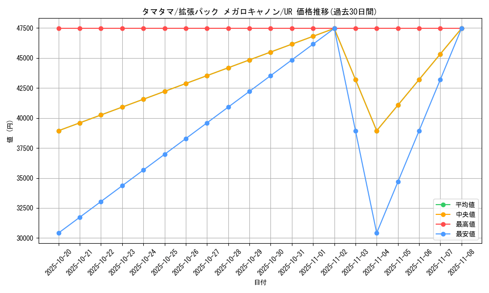 card_23891_series_61147_rarity_71893_graph