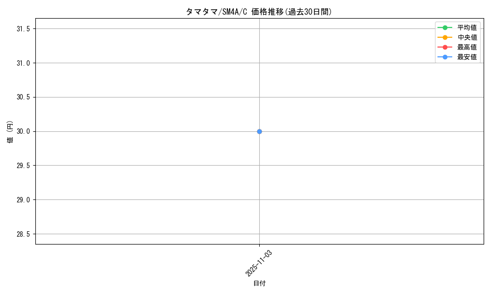 card_23891_series_61251_rarity_65214_graph