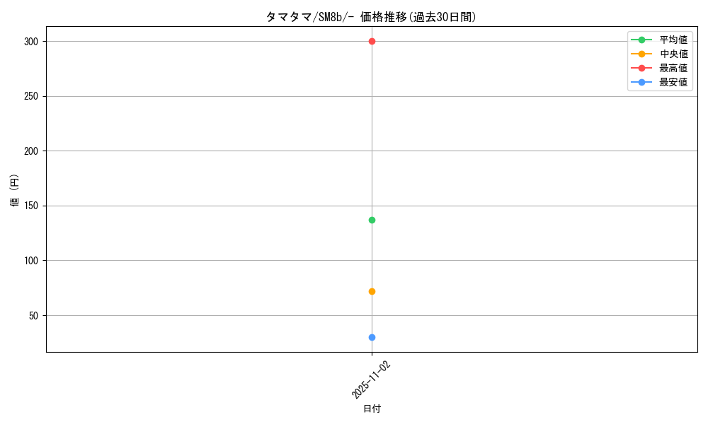 card_23891_series_61277_rarity_95225_graph